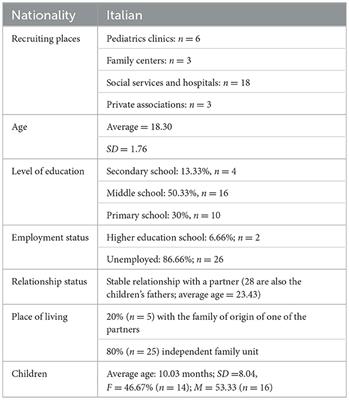 Self-differentiation and parenting stress in adolescent mothers. An exploratory study